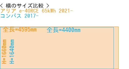 #アリア e-4ORCE 65kWh 2021- + コンパス 2017-